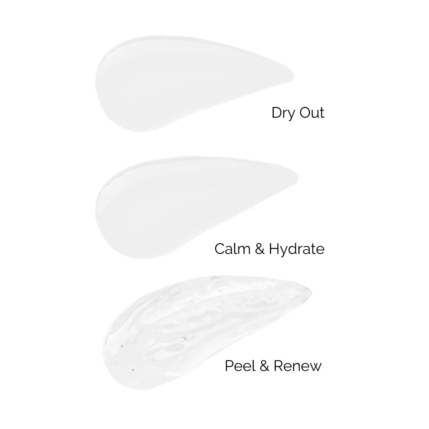 Christina Rose De Mer Post Peeling Kit – retinol