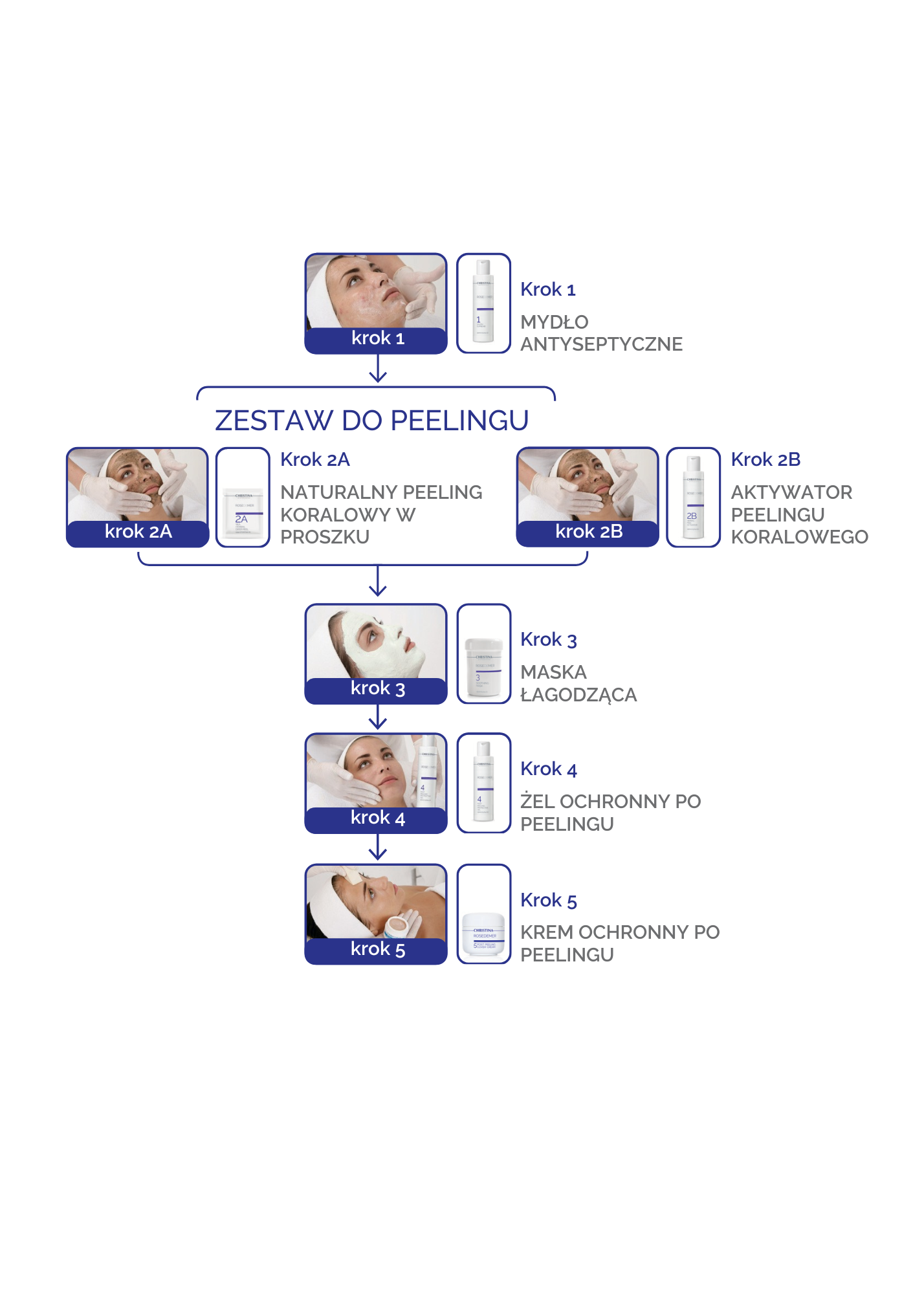 ROSE DE MER: naturalny peeling koralowy
