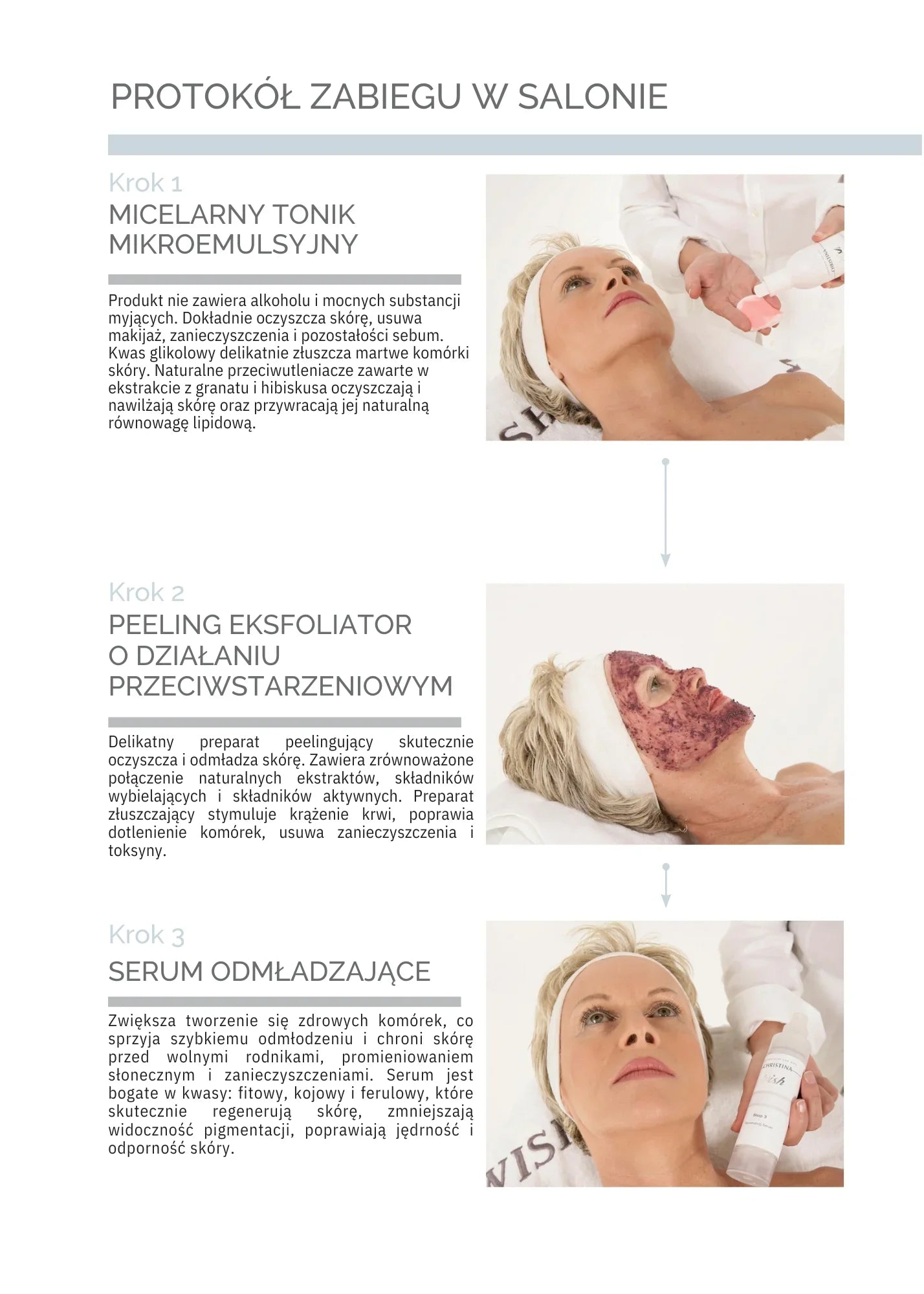 Christina WISH: pielęgnacja przeciwstarzeniowa dla skóry dojrzałej