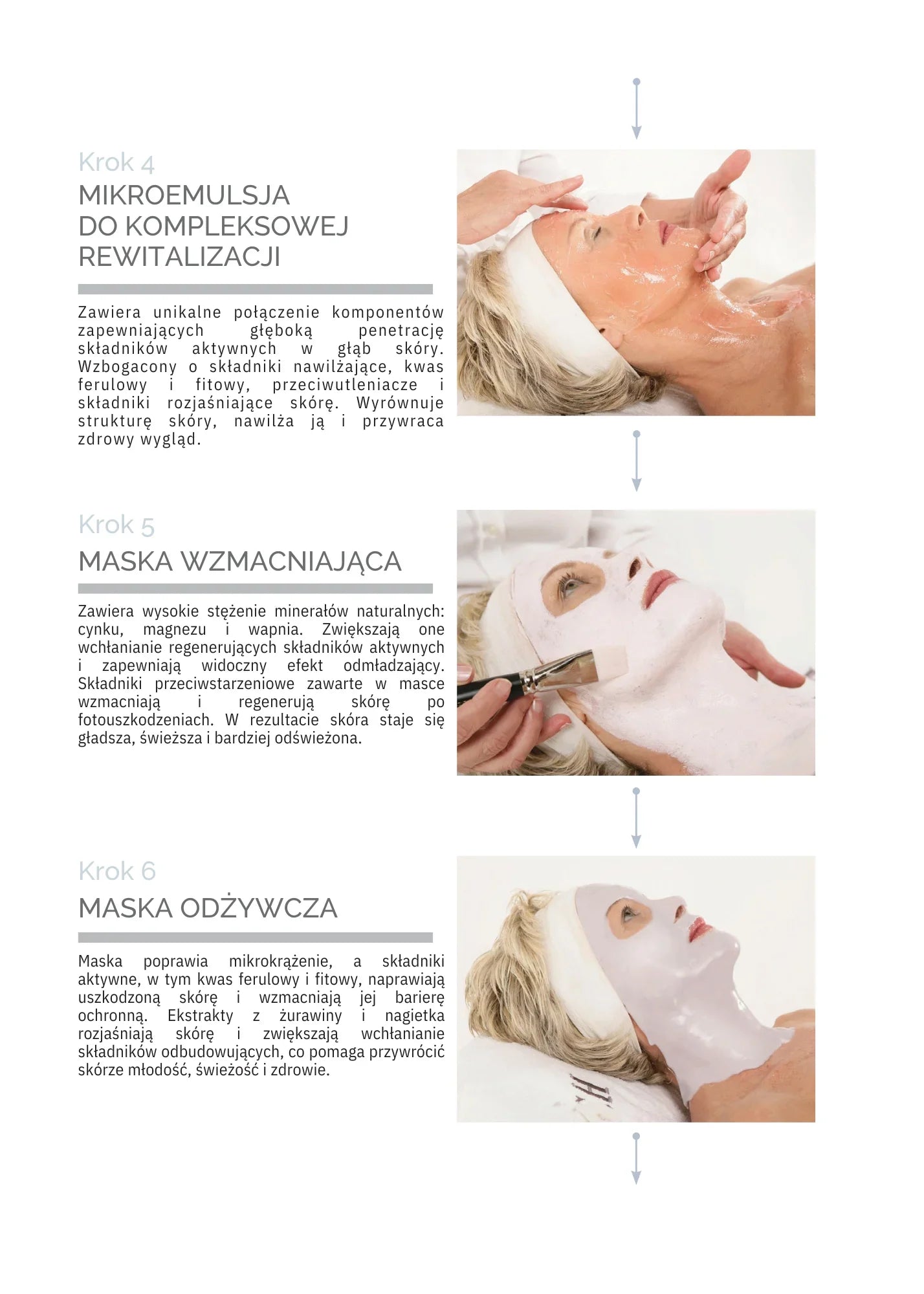 Christina WISH: pielęgnacja przeciwstarzeniowa dla skóry dojrzałej