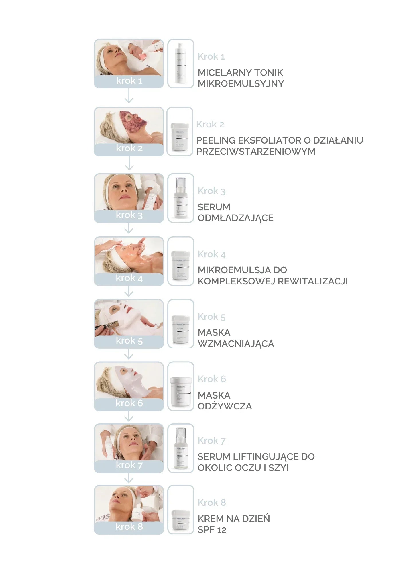 Christina WISH: pielęgnacja przeciwstarzeniowa dla skóry dojrzałej