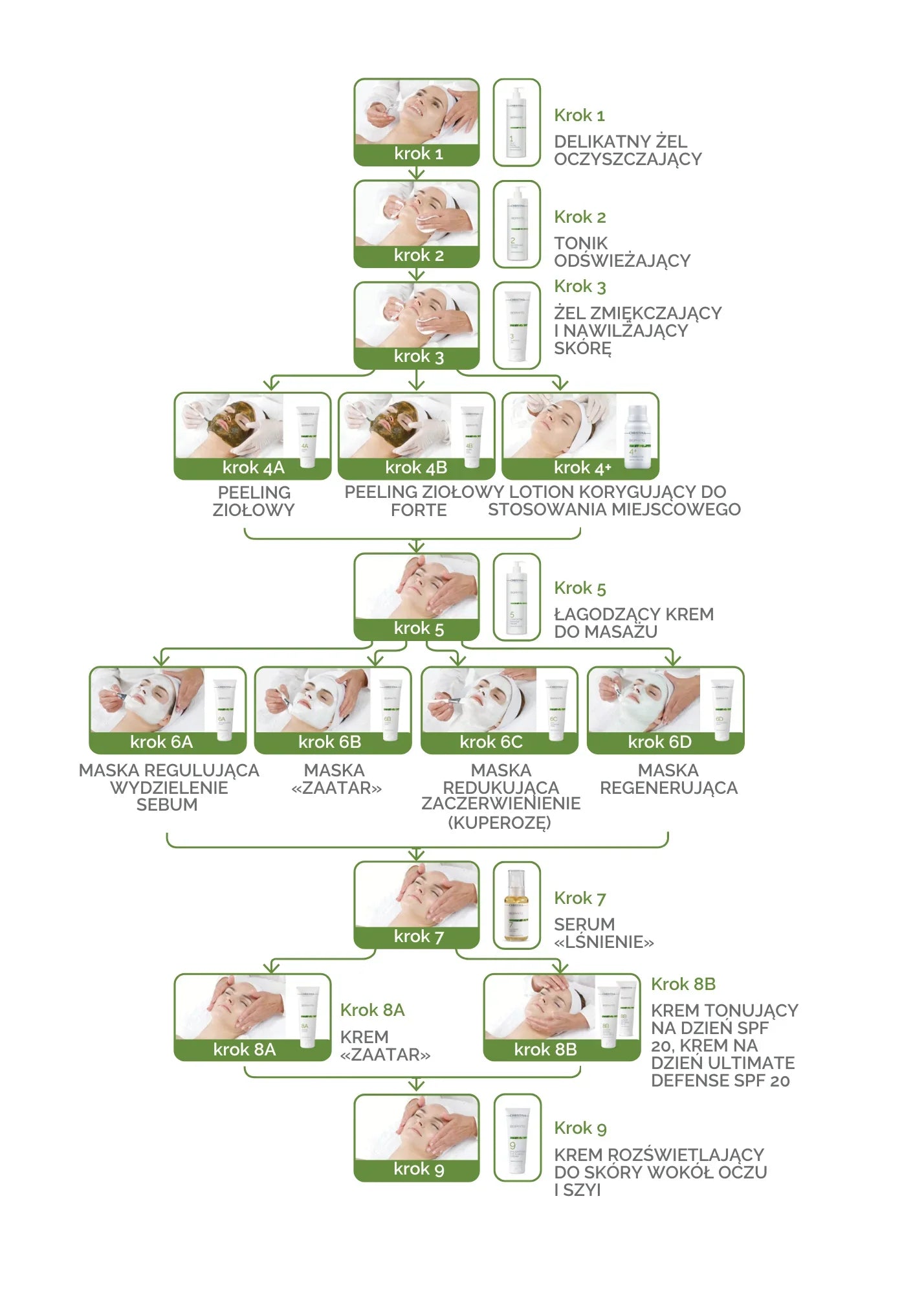 BIOPHYTO: herbal skin pH balancing treatment