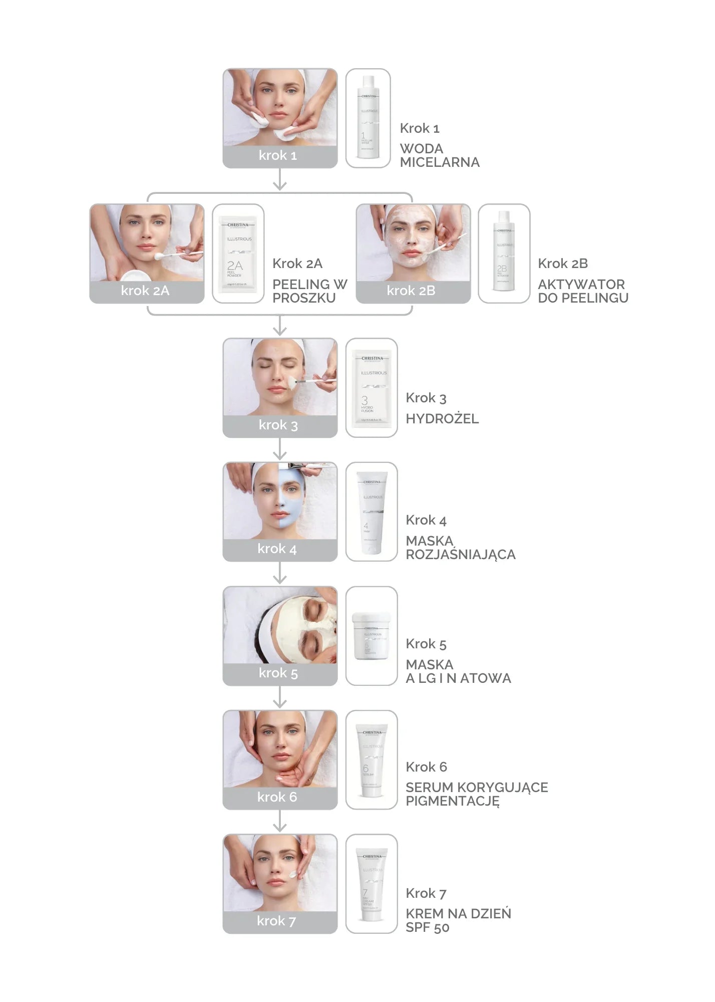 傑出:治療皮膚色素沉著