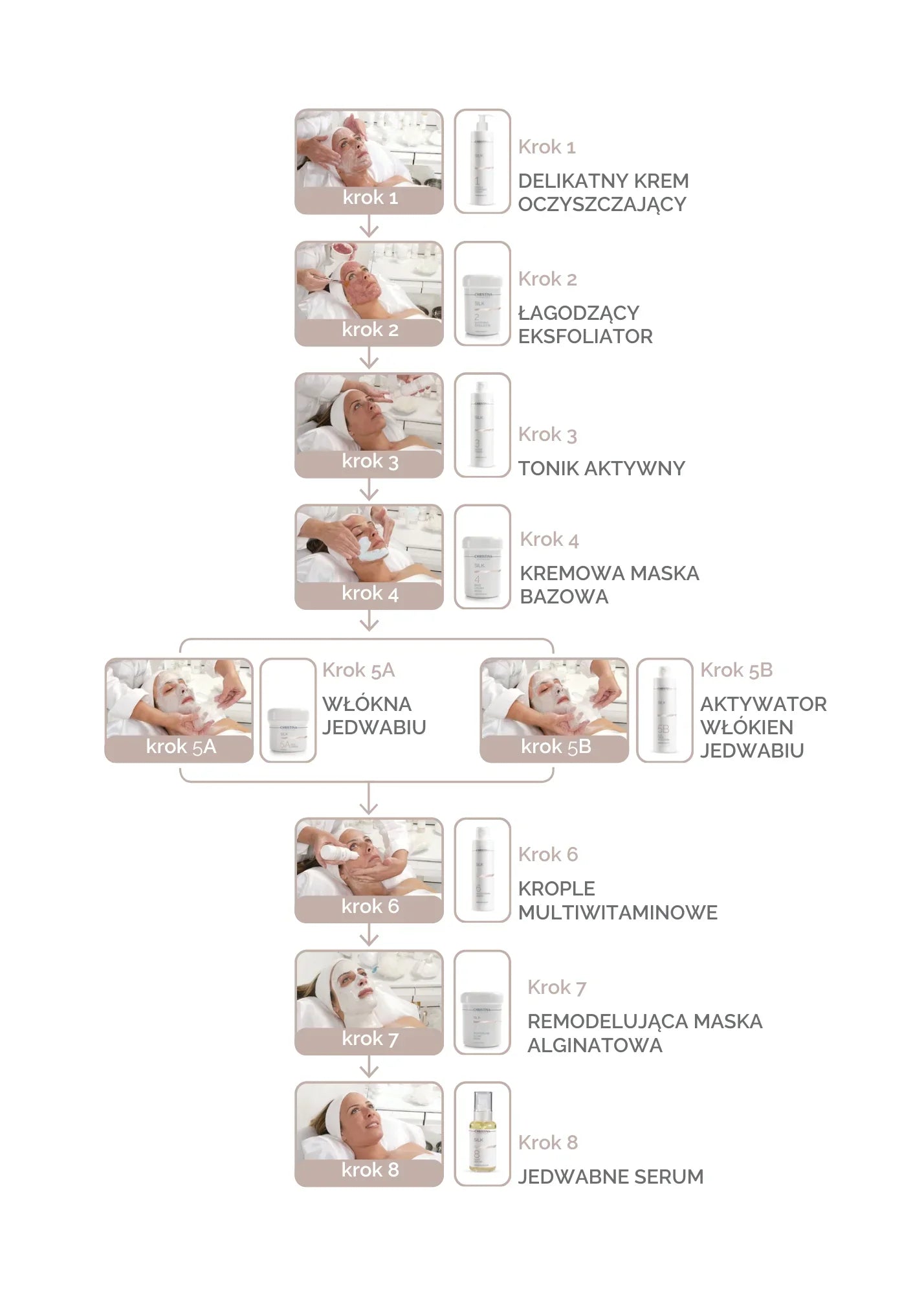 絲滑:即刻緊緻肌膚,撫平皺紋