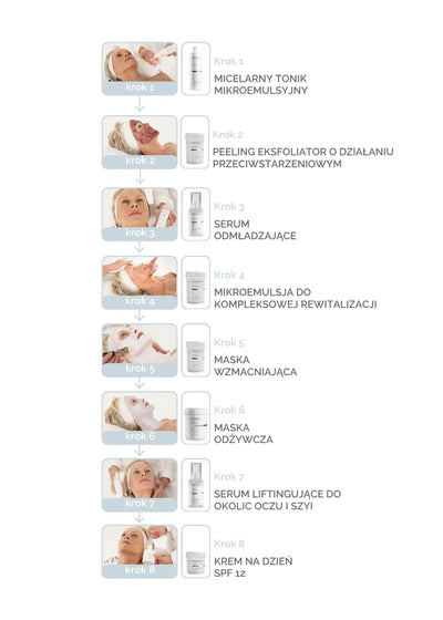 Christina WISH: pielęgnacja przeciwstarzeniowa dla skóry dojrzałej