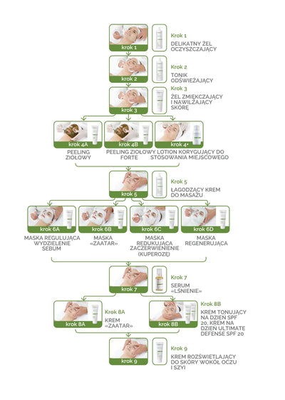 BIOPHYTO: ziołowy zabieg równoważący pH skóry