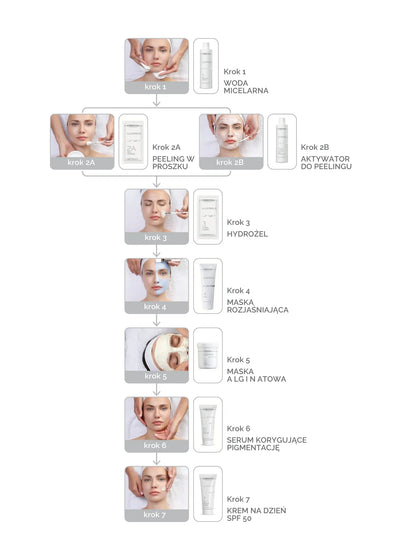 ILLUSTRIOUS: therapy for skin with discolorations