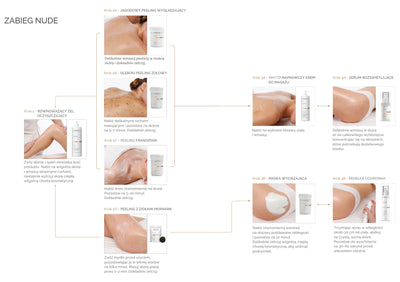 NUDE: A New Era of Body Care 