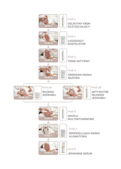 SILK: immediate firming and wrinkle smoothing